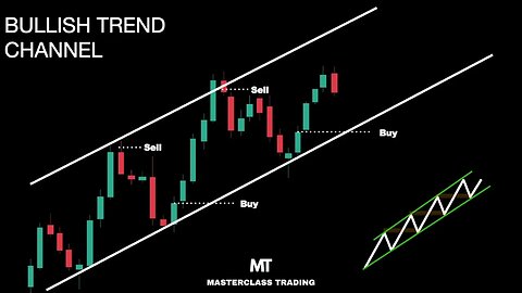 Come fare Trading in un Canale Rialzista | Analisi Tecnica