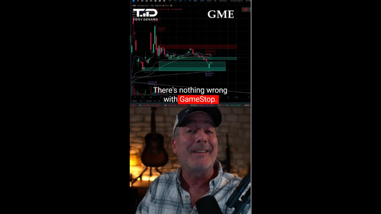 GME Technical Analysis for Swing Traders Aug 7, 2024