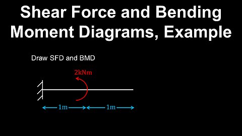 Bending Moment, Shear Force, Beam, Example - Structural Engineering