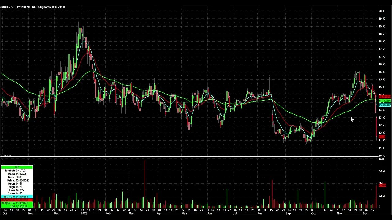 Day Trading Watch List Video for December 19th