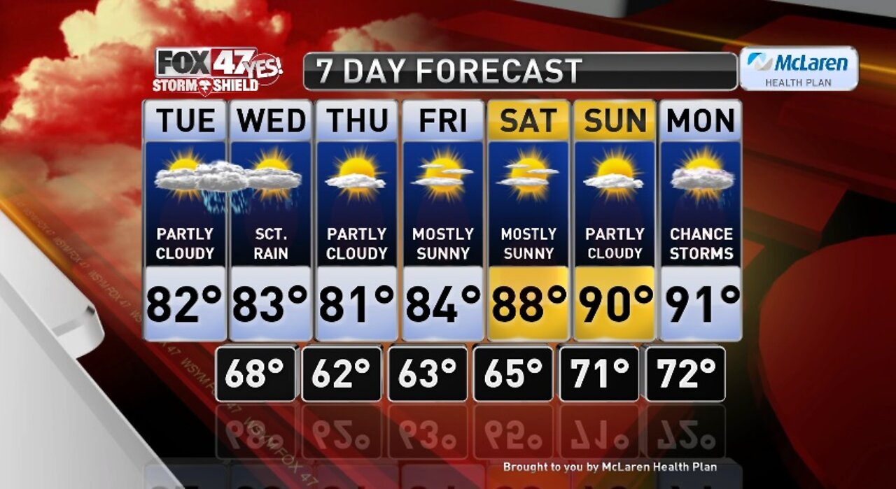 Claire's Forecast 7-21