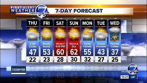 Quiet weather across Colorado through the weekend