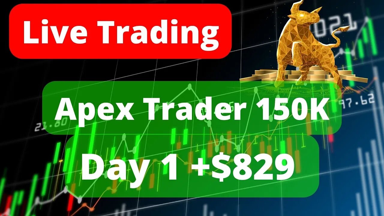 Apex Trader Funding 150K Evaluation Start - Day1