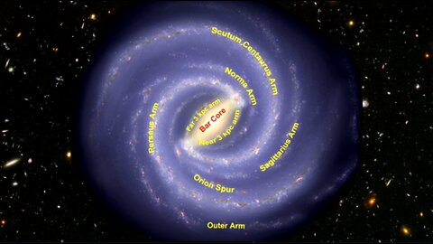 Documentary: Galaxies - Milky Way. Andromeda. Local Group. Virgo Supercluster