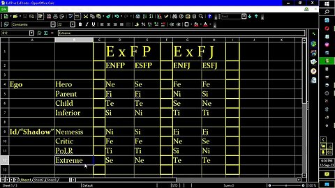 ExFPs vs ExFJs; MBTI Comparison & Contrast