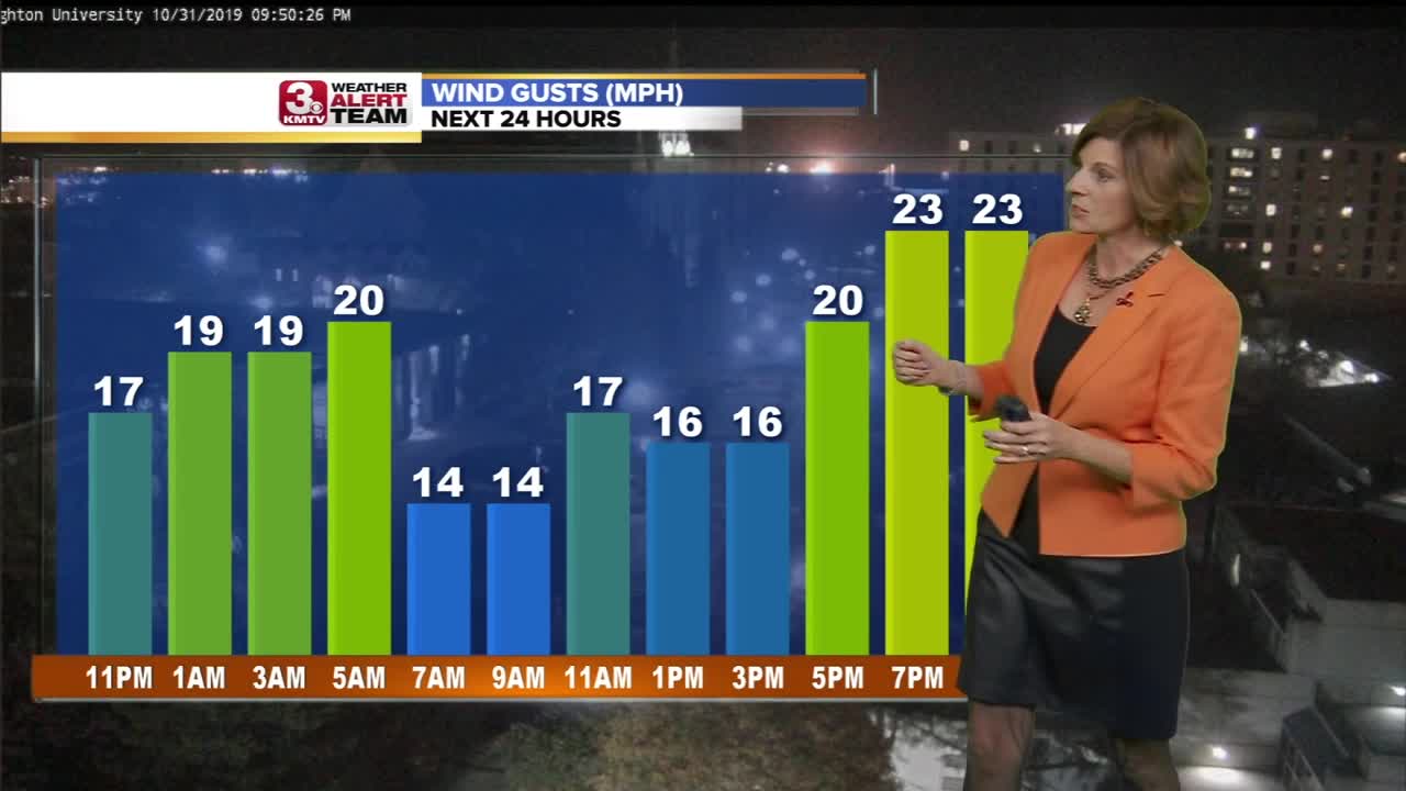 Jennifer's Friday Forecast