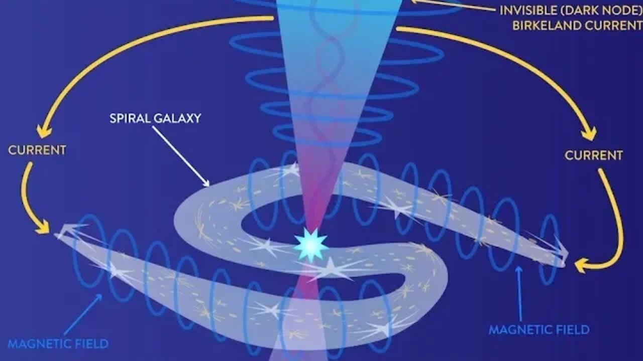 Electric Universe, Saturn is the Binary Star: Ancient Gods Are Planets, Wal Thornhill