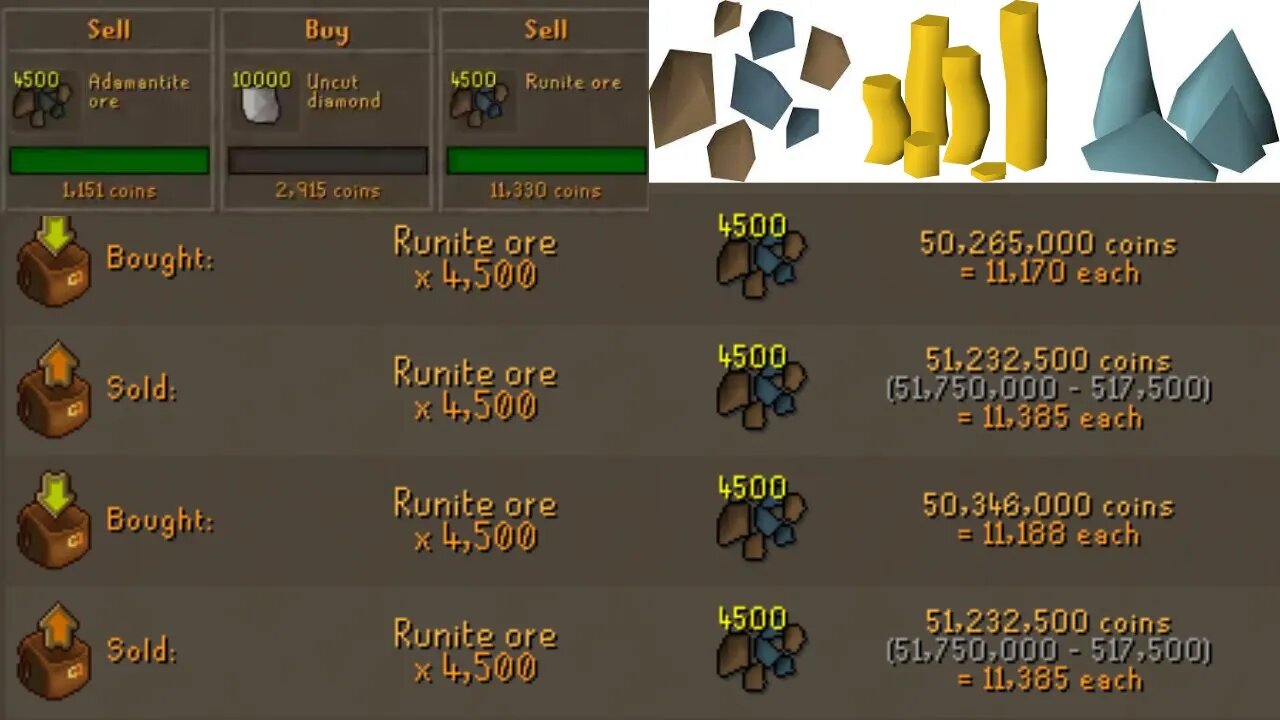 F2P Flipping - Runite Ore Made Me So Much Money