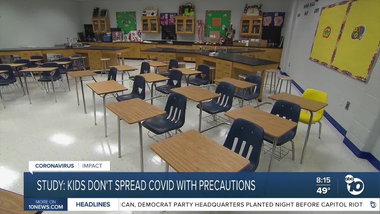 Study suggests kids don't spread COVID at schools with precautions