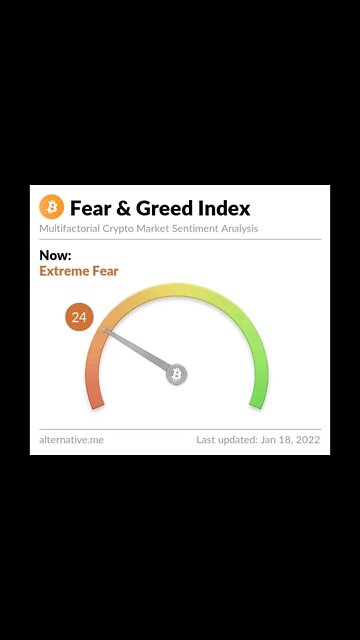 Today's Crypto Fear and Greed Index January 18, 2022 #Shorts