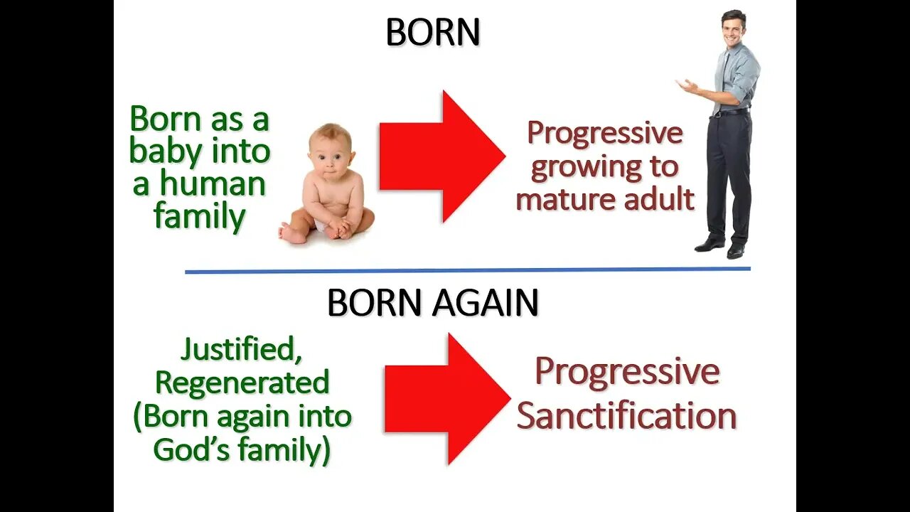 Salvation of God - Part 1