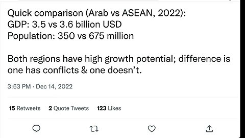 比較（阿拉伯與東盟，2022 年）