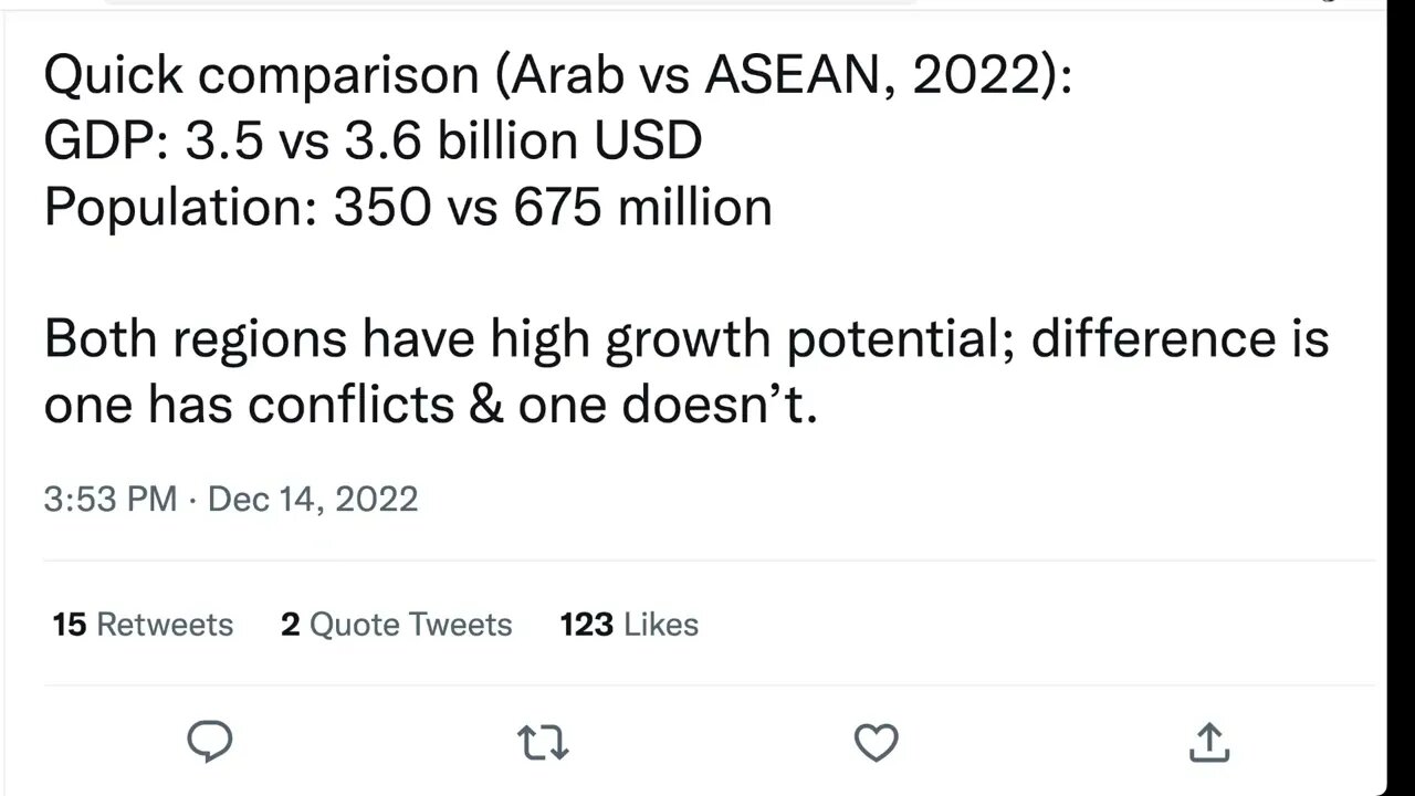 比較（阿拉伯與東盟，2022 年）