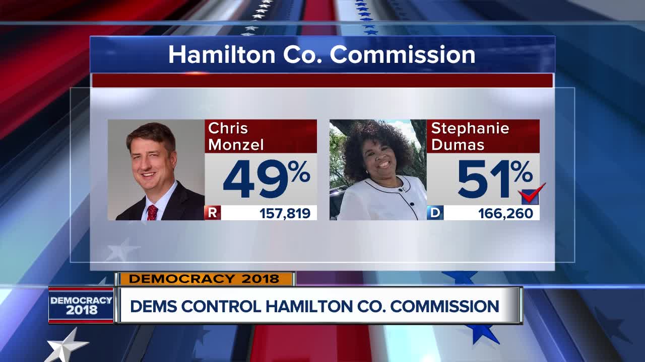 Hamilton County voters elect first African American woman as commissioner