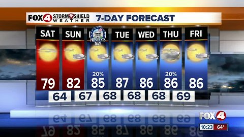 Friday 10pm Forecast