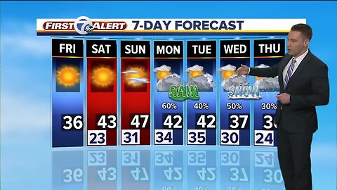 FORECAST: Friday morning