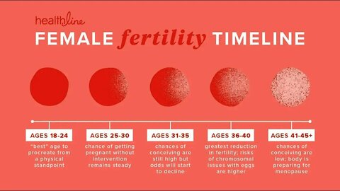 There is no 'wall' for women who don't want kids