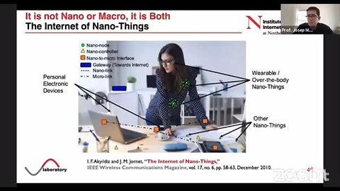 The Market Growth of Nanosensors in Healthcare and Environmental Monitoring