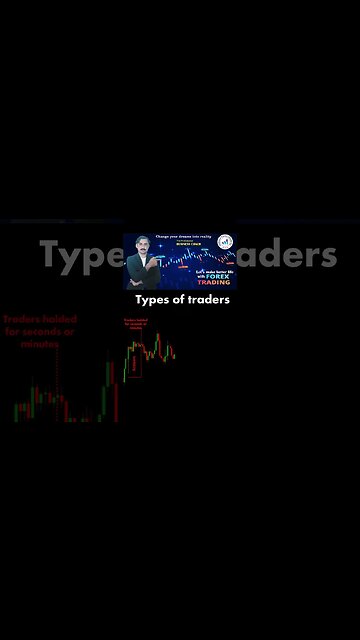 Kindsof Traders inForex|price action|technicalanalysis|trendline|nationalforex academy|mohammadsadar