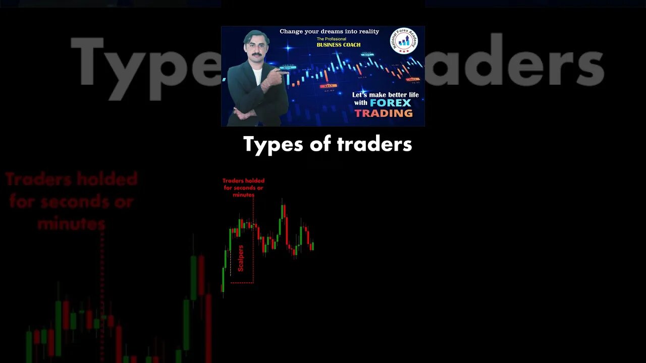 Kindsof Traders inForex|price action|technicalanalysis|trendline|nationalforex academy|mohammadsadar