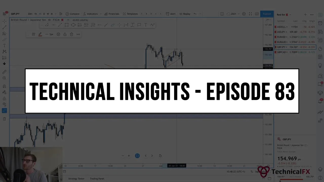 Forex Market Technical Insights - Episode 83