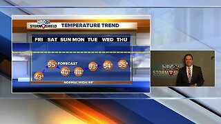 NBC26 Storm Shield Forecast