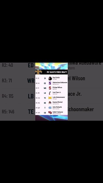 New Orleans Saints 2023 NFL Mock Draft