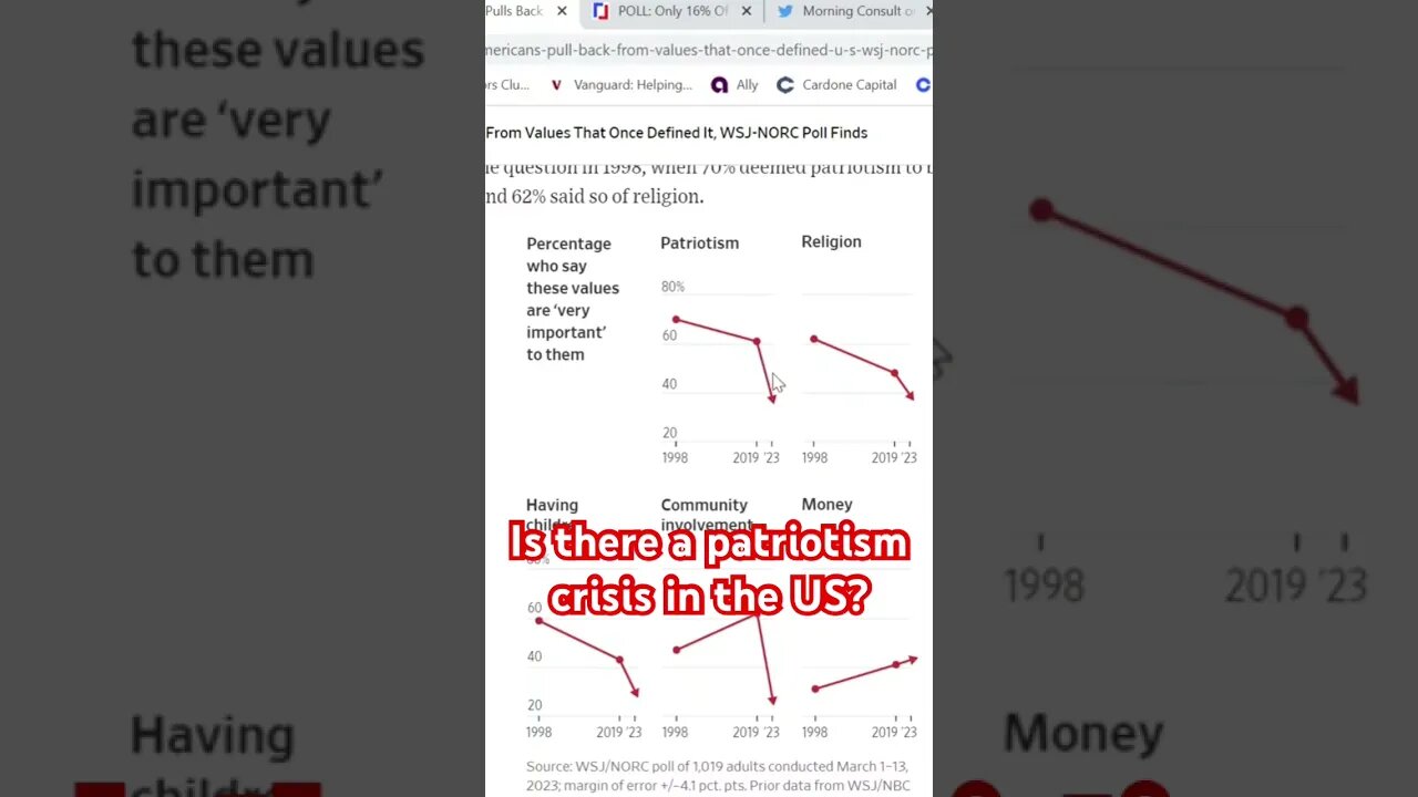 Is there a patriotism crisis in the US? #podcast #patriotic #usa #freedom #country #morals #values