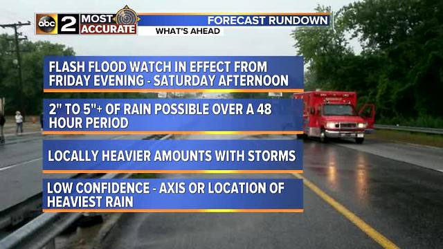 Flash Flood Watch in Effect