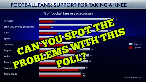 The Media Promote Suspicious YouGov Poll Relating To Fans Supporting Bending The Knee In Football
