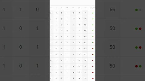 😃⚽[TABELA DO GOIANO]⚽😃 RESULTADOS SEGUNDA RODADA #tabela #goiano2023