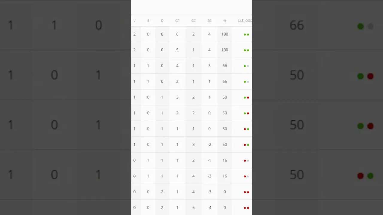 😃⚽[TABELA DO GOIANO]⚽😃 RESULTADOS SEGUNDA RODADA #tabela #goiano2023