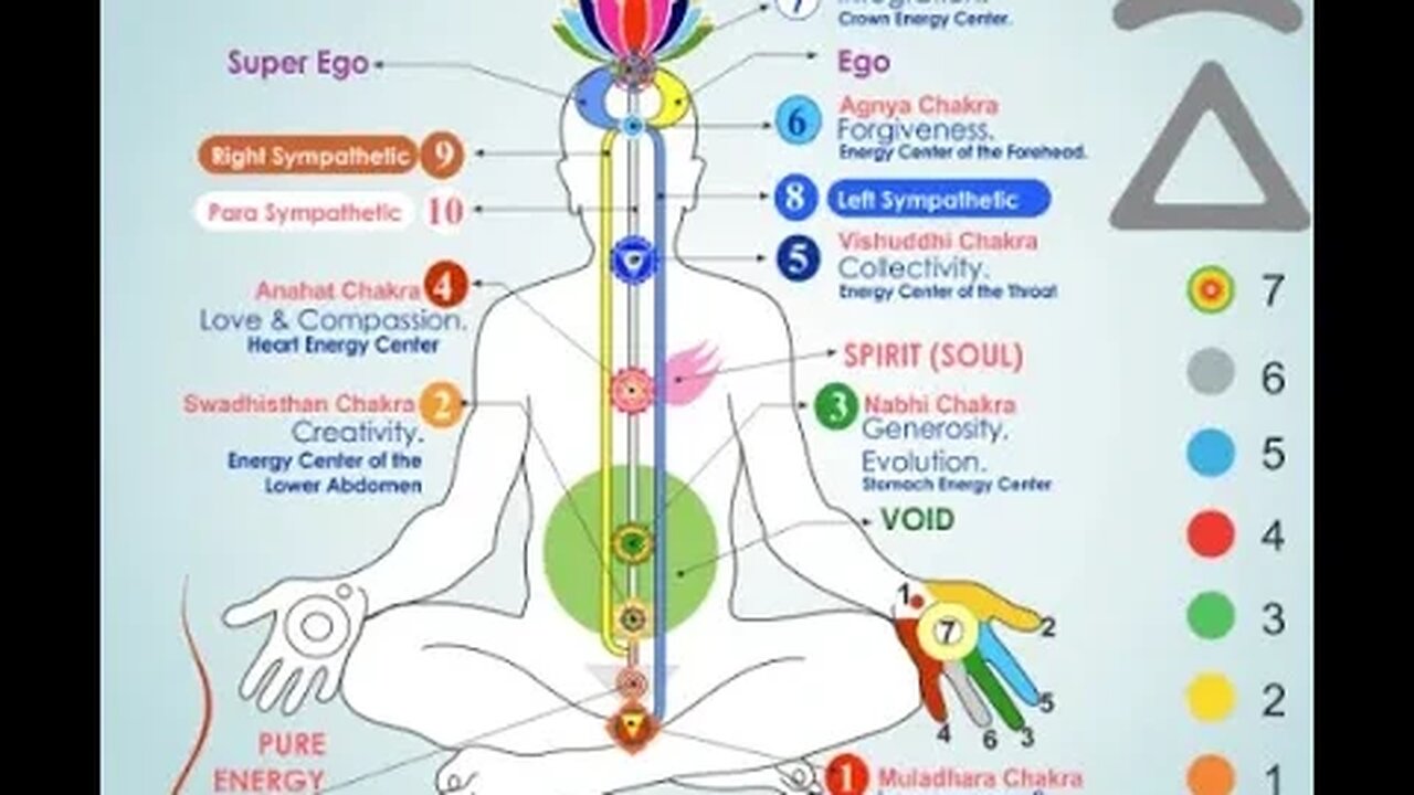 Kundalini Awakening Explained