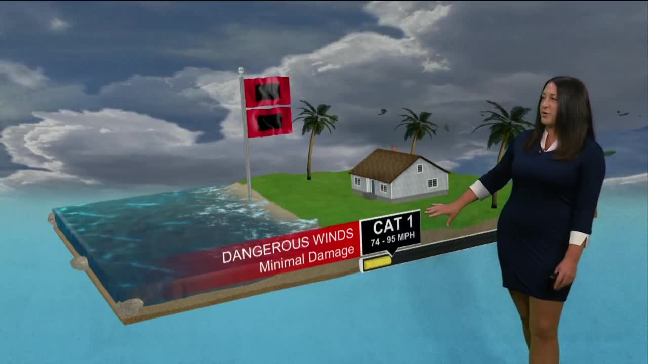 Breaking it Down with Brittney - Hurricane Wind Scale