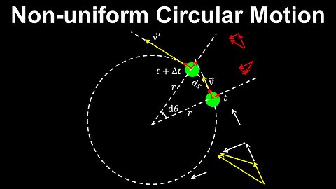 Non-uniform Circular Motion, Acceleration - AP Physics C (Mechanics)