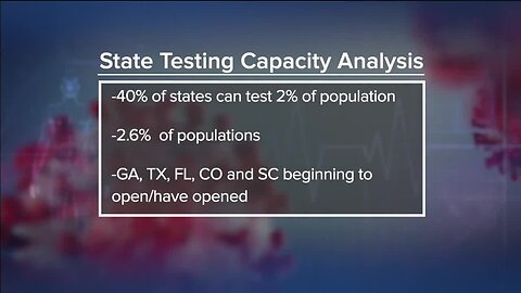 Ask Dr. Nandi: With many states reopening, coronavirus testing levels still too low, experts say