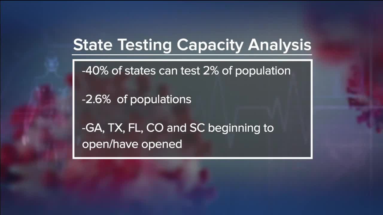 Ask Dr. Nandi: With many states reopening, coronavirus testing levels still too low, experts say