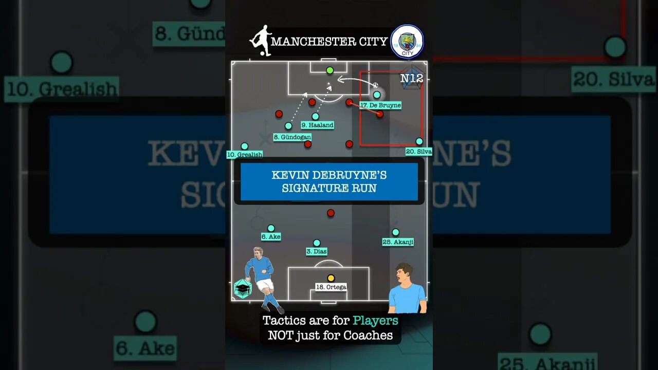 #KevinDeBruyne and his signature run is made possible by #JohnStones