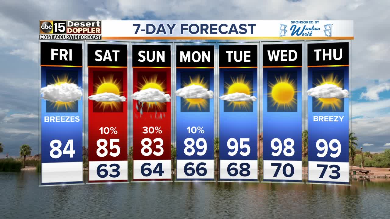 Rain chances through Mother's Day weekend