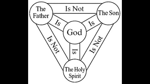 The Nature of God