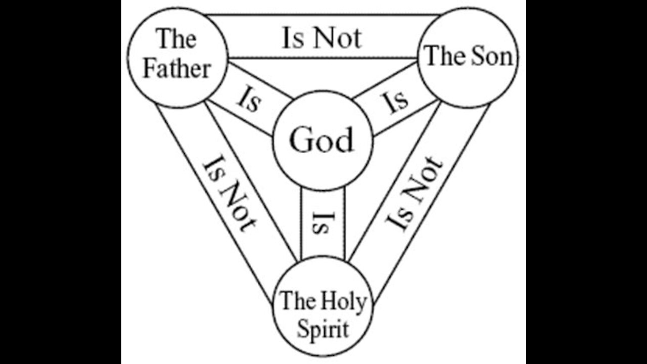 The Nature of God