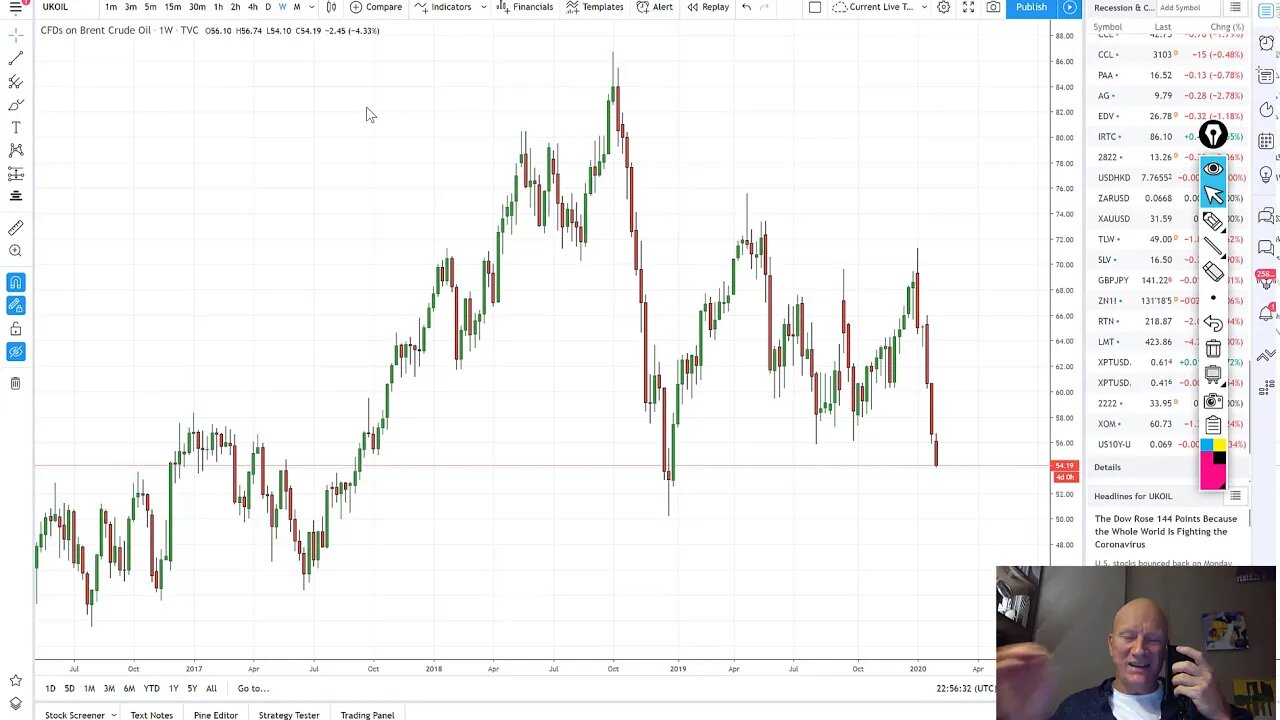 Oil is dying, so will Many related Oil & Oil Services - PAA, TLW, XOM