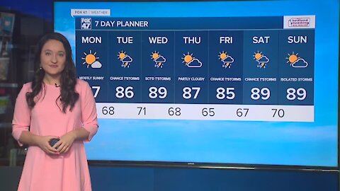 Today's Forecast: Mostly sunny, warm, and humid