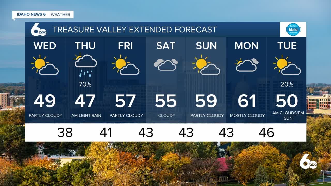 Frankie's November 10, 2021 Forecast