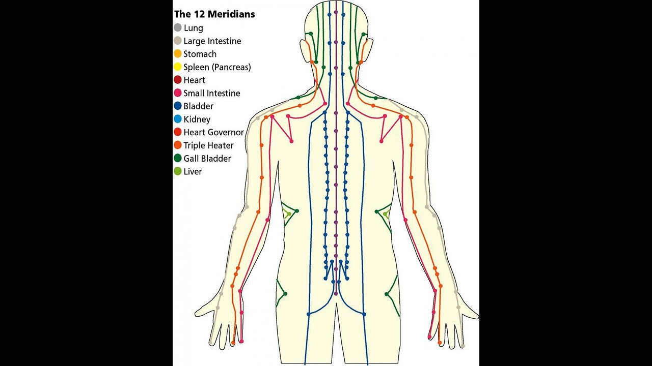 Brain & Nerve Tones