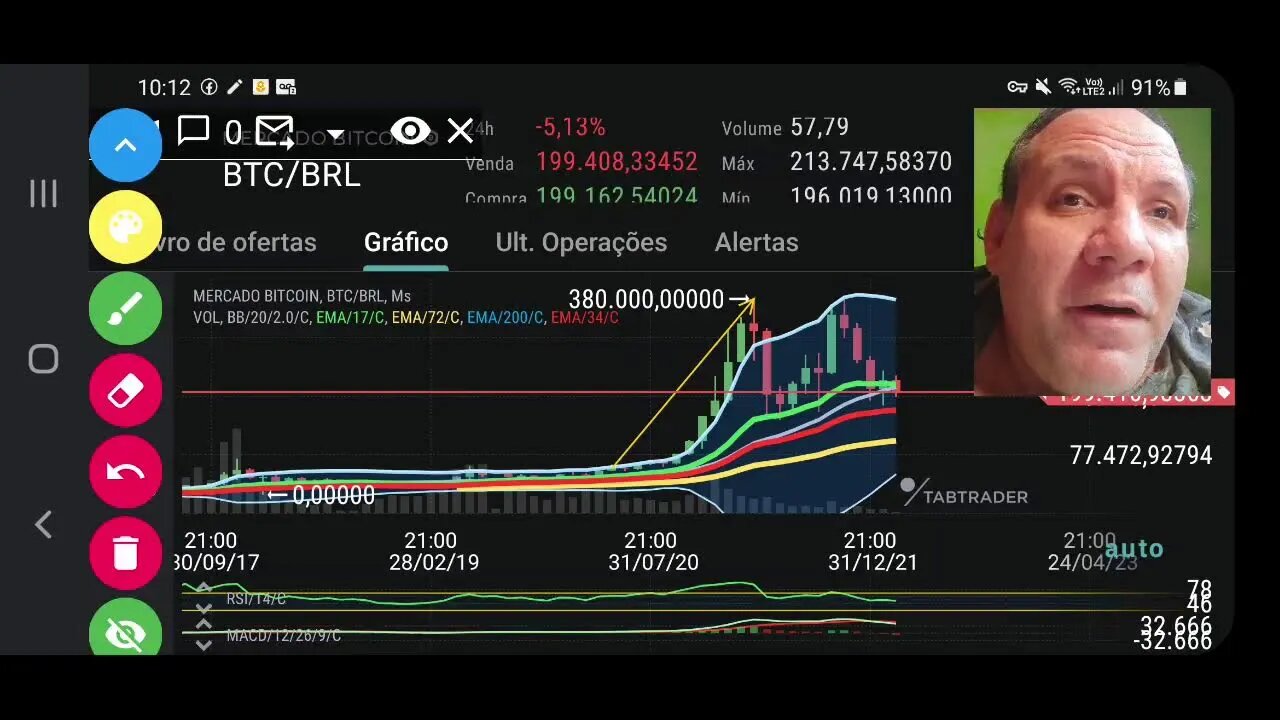 Bitcoin cai forte e arrasta mercado. Controle das criptomoedas?