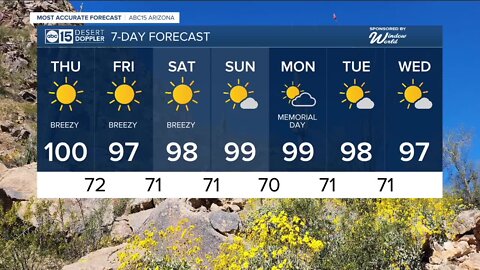Consistent hot, breezy days to end the week