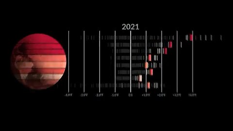July 2023 record breaking month