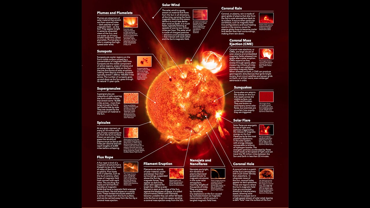 Unveiling the Sun's Secrets: 133 Days of Solar Spectacle 🌞🎇💥