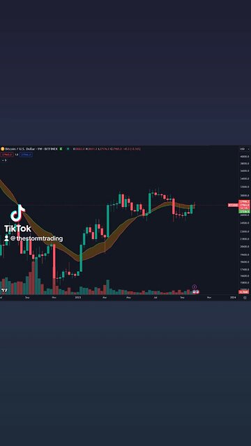 🔴 #Bitcoin Sitting right at the bull market support band